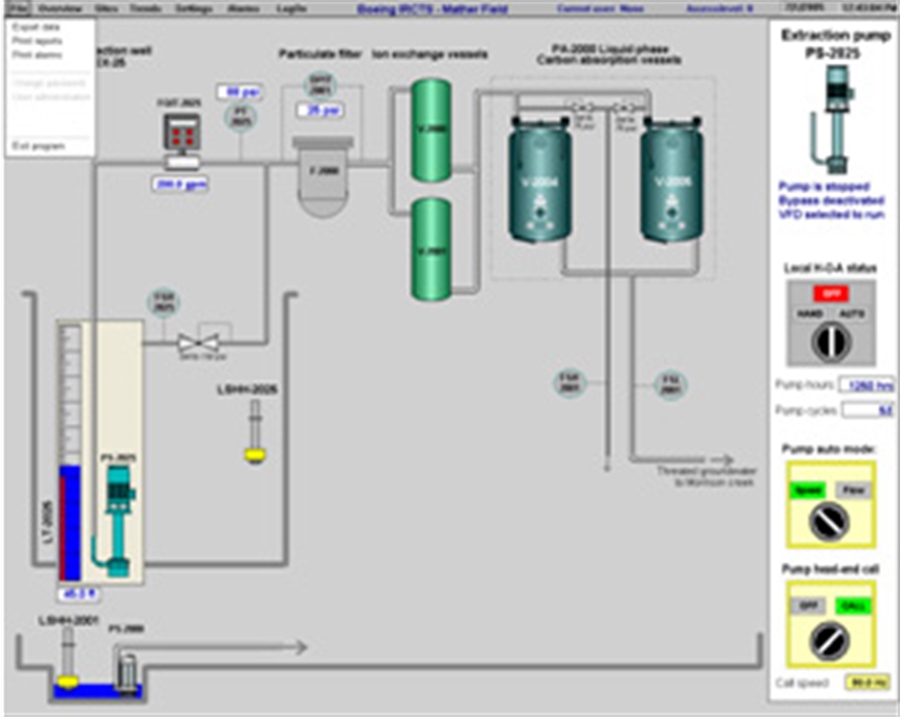 IRCTS Extraction Well Head Control Systems Technical Systems Incorporated